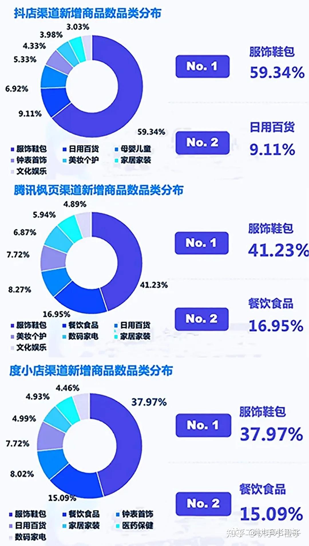 二類電商哪些單品值得關注