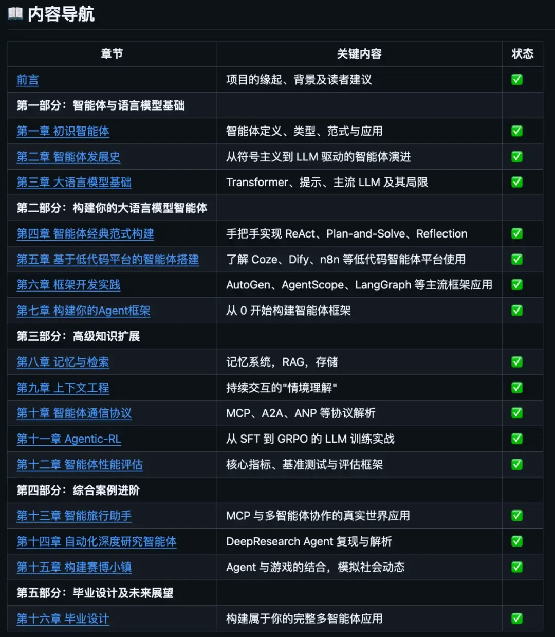 建议去 GitHub 学这 6 个项目，打破 Agent 的信息差。 - 知乎