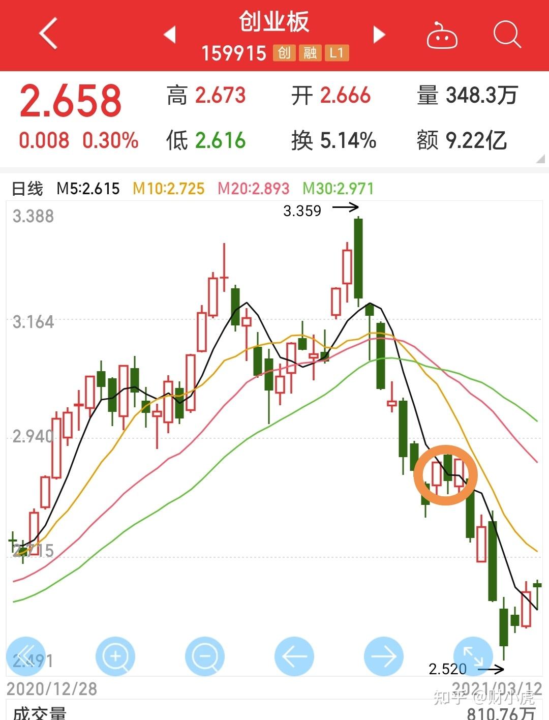 什么是抄底房地产（什么是抄底）-第1张图片-潮百科