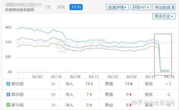 seo优化需要什么工具 怎样做好seo优化?看搜外师兄笔记总结-幽灵米 seo优化需要什么工具 怎样做好seo优化?看搜外师兄笔记总结-幽灵米