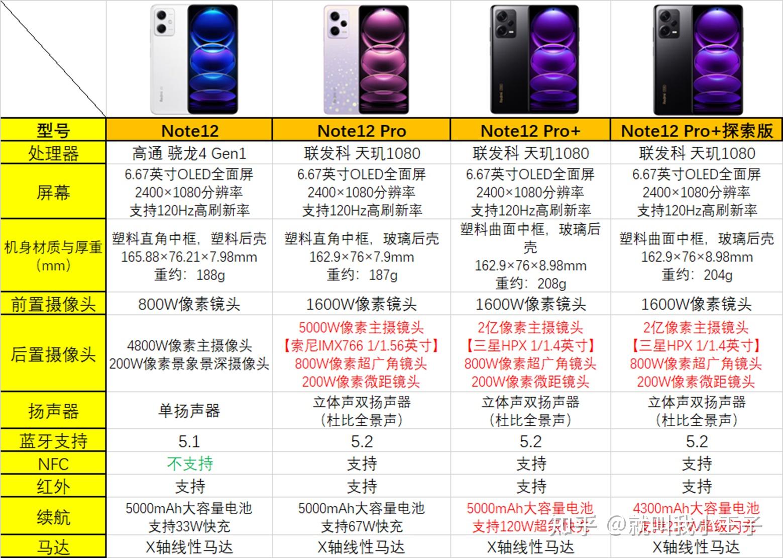 redmi红米【note系列】选购指南/note10系列/note11系列/note12系列