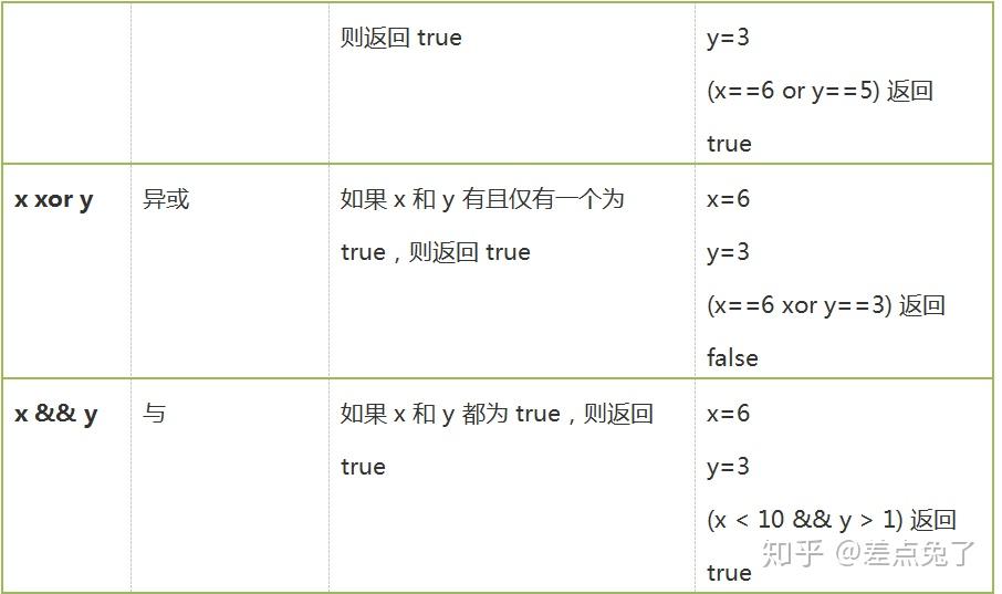 PHP基础知识教程