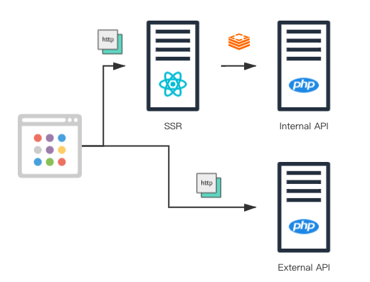 SegmentFault 基于 Kubernetes 的容器化与持续交付实践 - 知乎