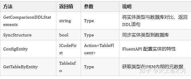 .Net orm 开源项目 FreeSql 2.0.0（一张满意的答卷） - 知乎