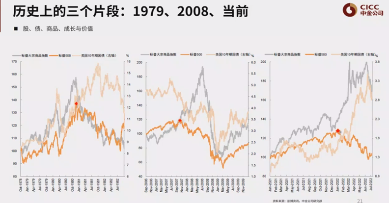 估值中枢探究 - 知乎