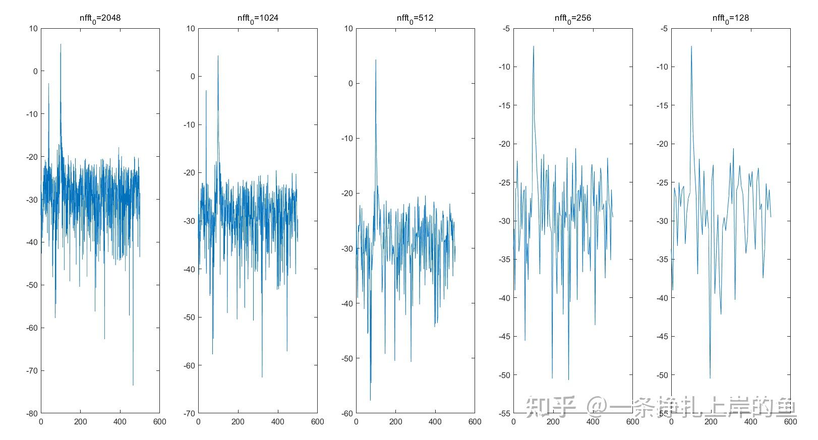 Matlab Periodogram matlab-periodogram