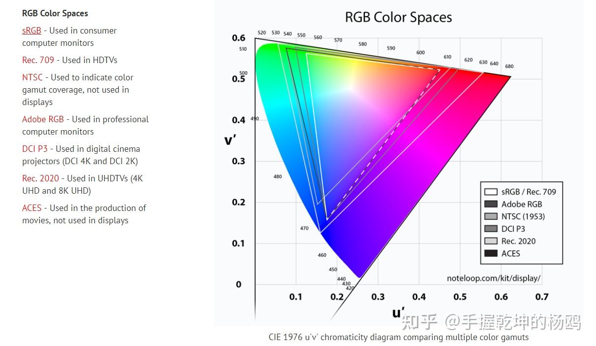 2022电脑显示器推荐笔记本外接显示器哪个品牌好浅谈设计显示器色域色
