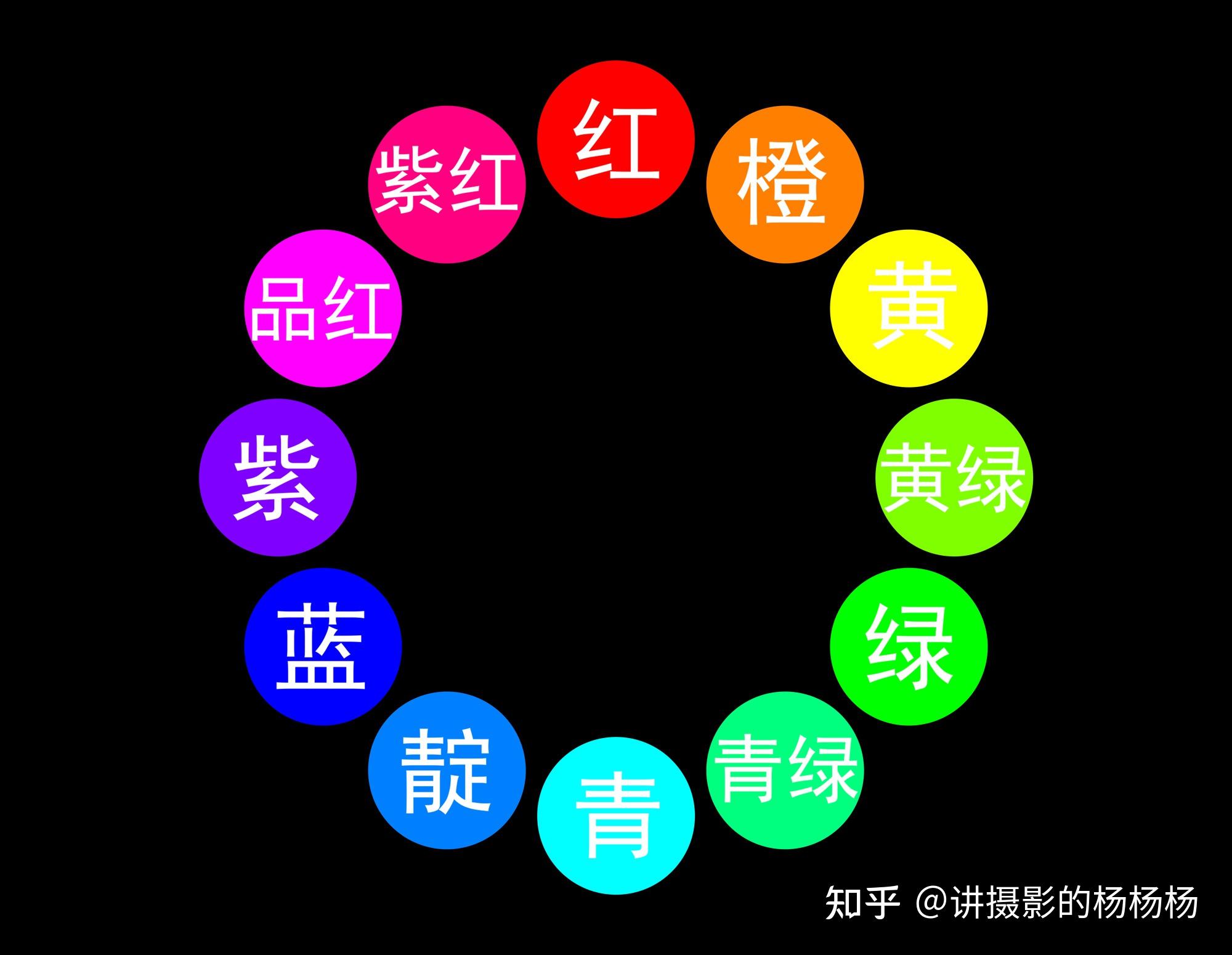 cameraraw中的相機校準三原色的變化原理