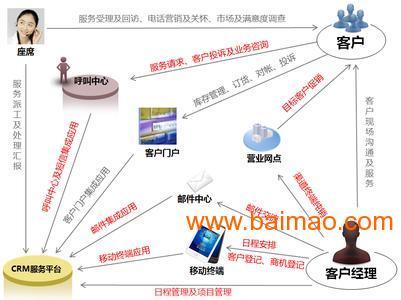 crm产品线 【铺满CRM课堂】找对CRM (上)：不会选CRM？