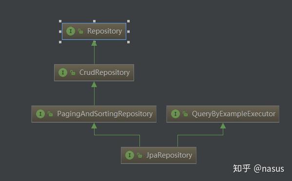 spring-data-jpa-crudrepository-vs-jparepository-vs