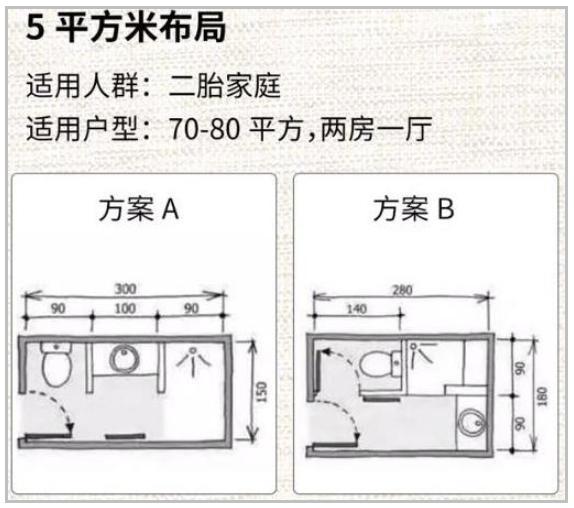 8款小戶型衛生間規劃42個黃金尺寸科學實在強迫症直豎大拇指