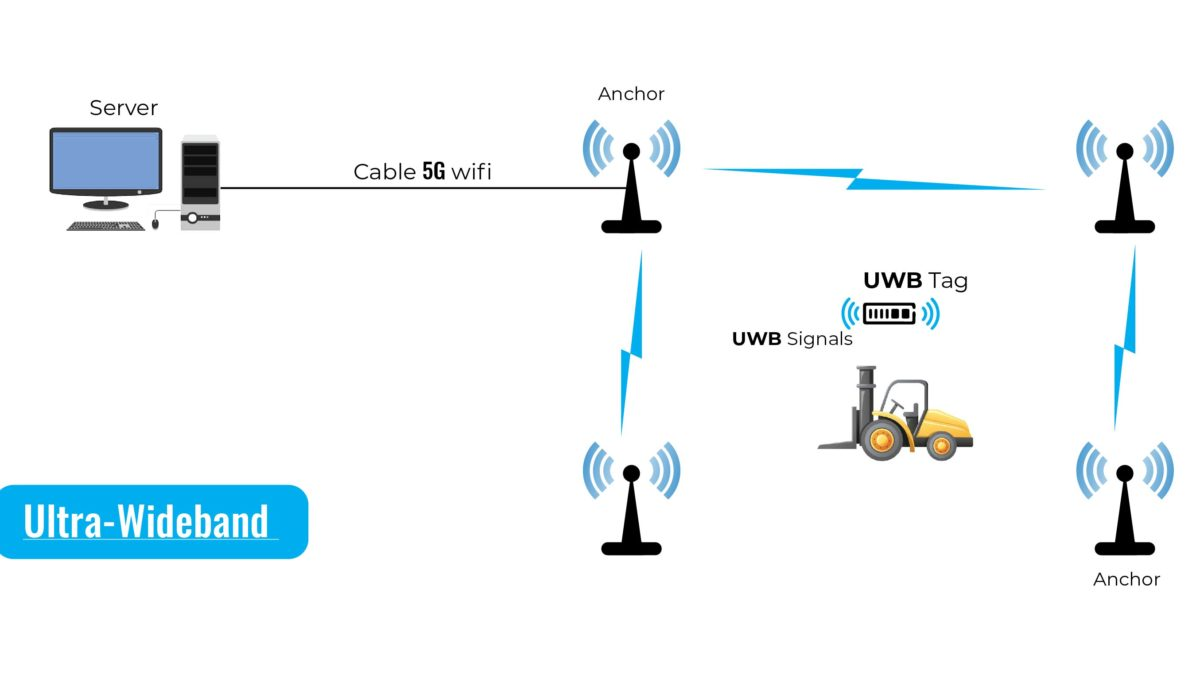 UWB定位技术的定位原理是什么？UWB与蓝牙技术比较优缺点分析 - 知乎