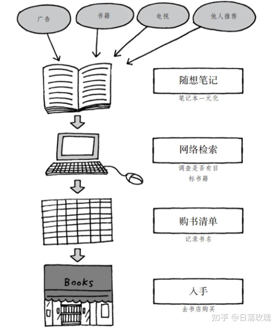 怎么理解-本地被叫免费-中国移动的-本地-中的 (怎么理解本命年)