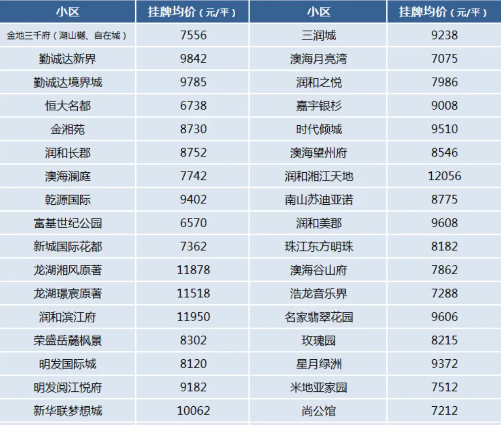 长沙房价图片