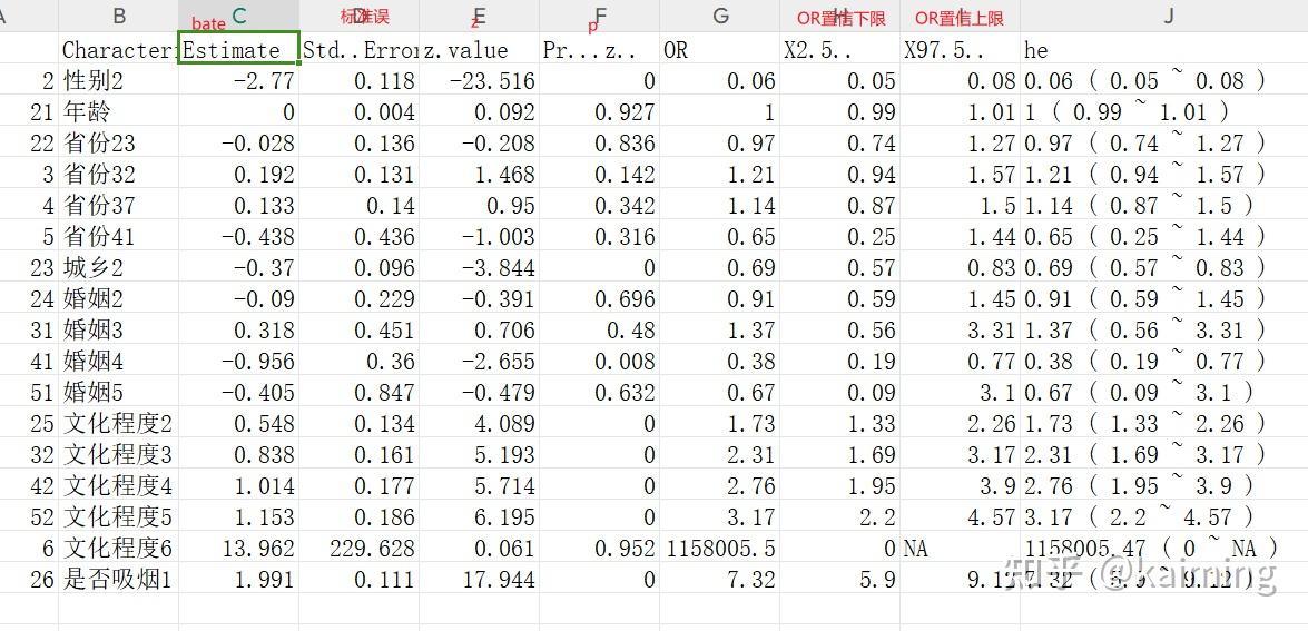 R语言survival包coxph函数拟合cox回归模型常用的科研论文参数的提取和合并 - 知乎