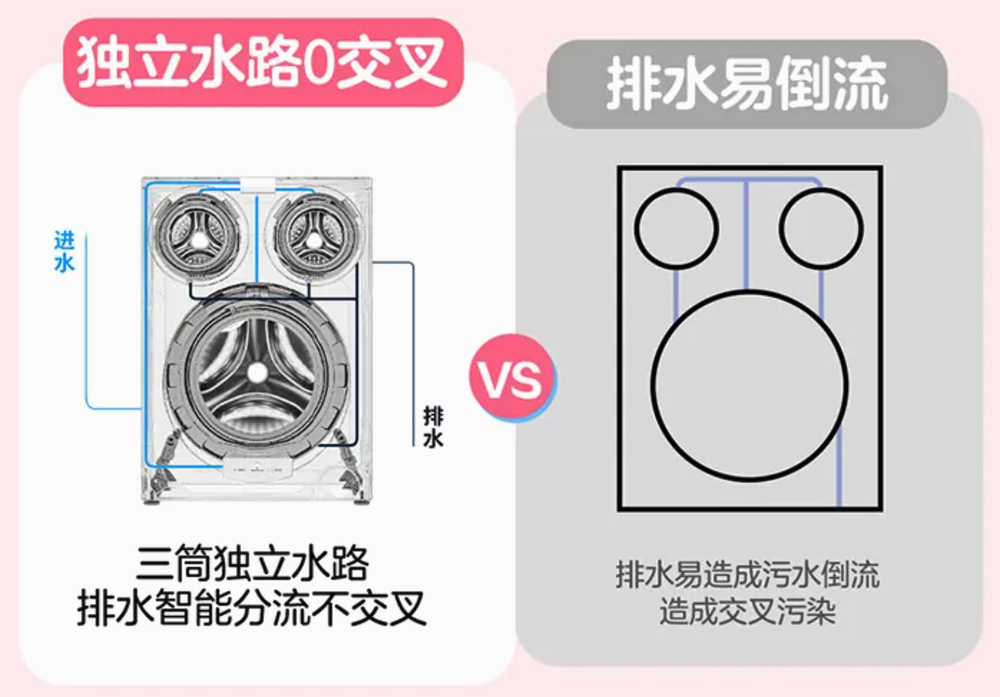1 台顶 3 台?深度体验 Leader 三筒洗衣机 Pro三烘版,看它如何凭三筒设计 “以一敌三”! - 知乎