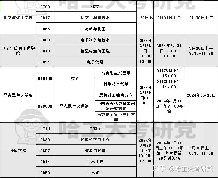 哈工大能源学院复试图片