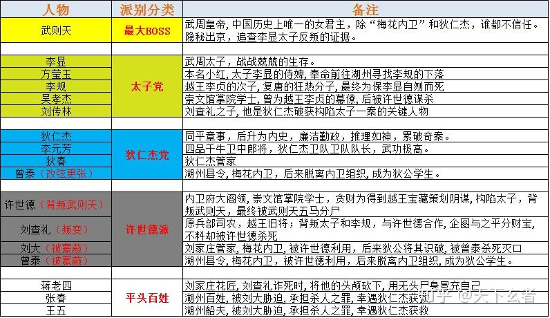 神探狄仁杰全部人物图片