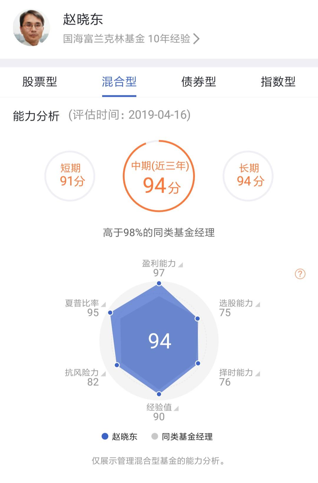 十年晨星评级为五星的混合基金是怎么产生的