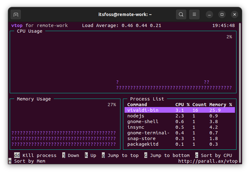 5 htop linux linux 