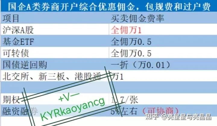 公积金买房贷款条件及要求盘点 公积金贷款全面攻略！ - 知乎