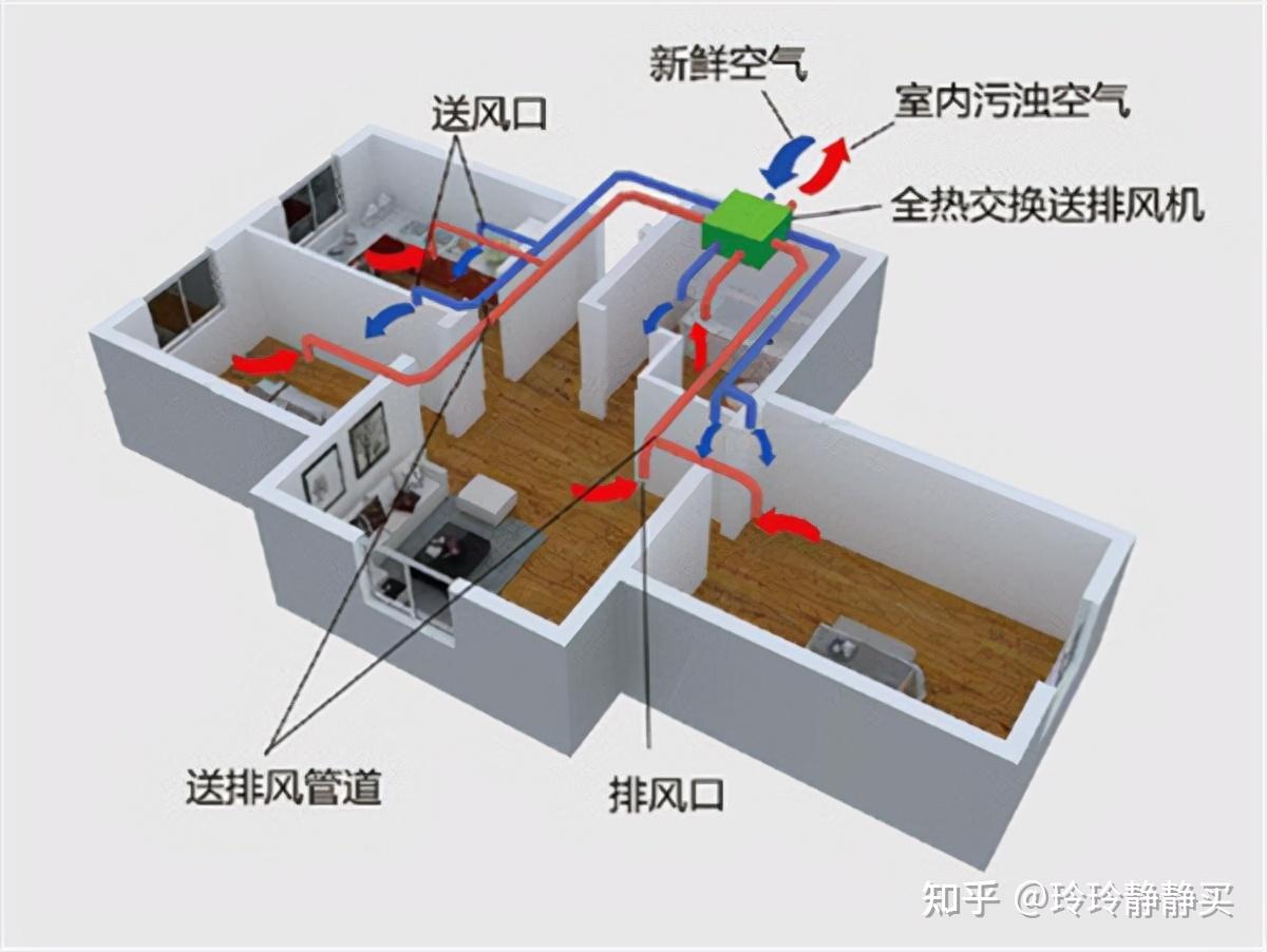 一,管道新风系统or单体新风系统