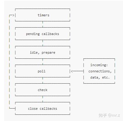 JS中的宏任务和微任务的区别和用法 JS中的宏任务和微任务的区别和用法