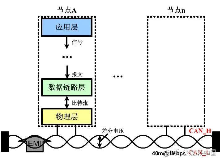  低速機和高速機的區(qū)別圖片_低速飛機和高速飛機的區(qū)別