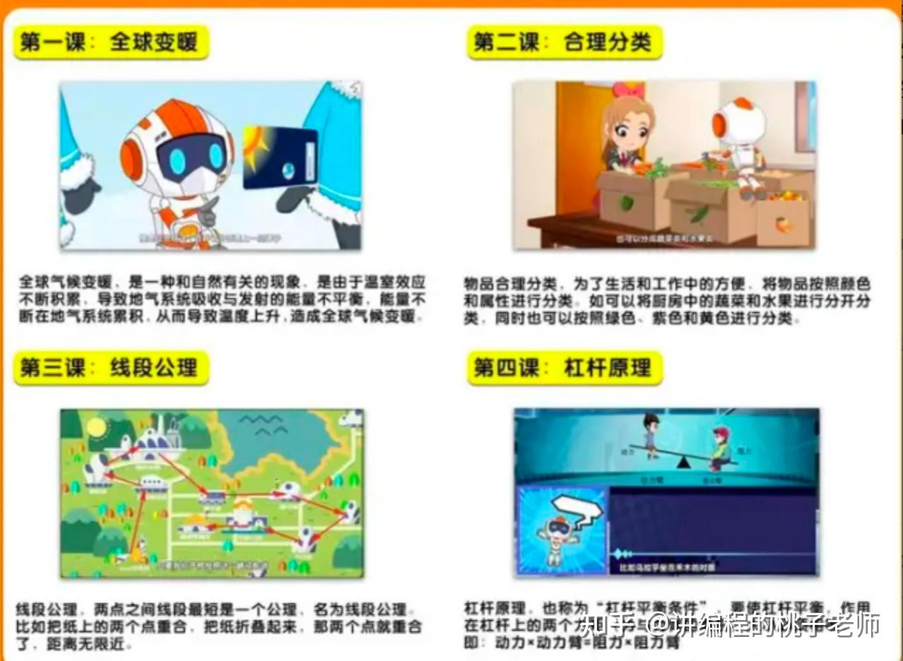 少兒編程避坑指南_圖形化編程PythonC++學習路徑規劃_少兒英語學習班