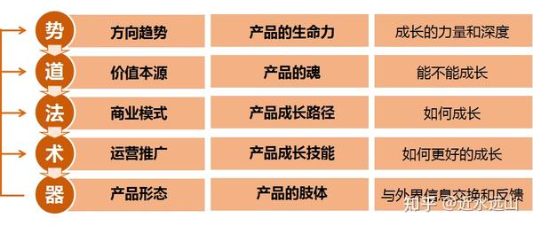 道家思想精髓之“道法术器势” - 知乎