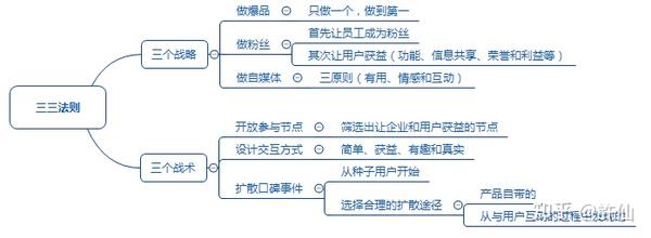 参与感三三法则