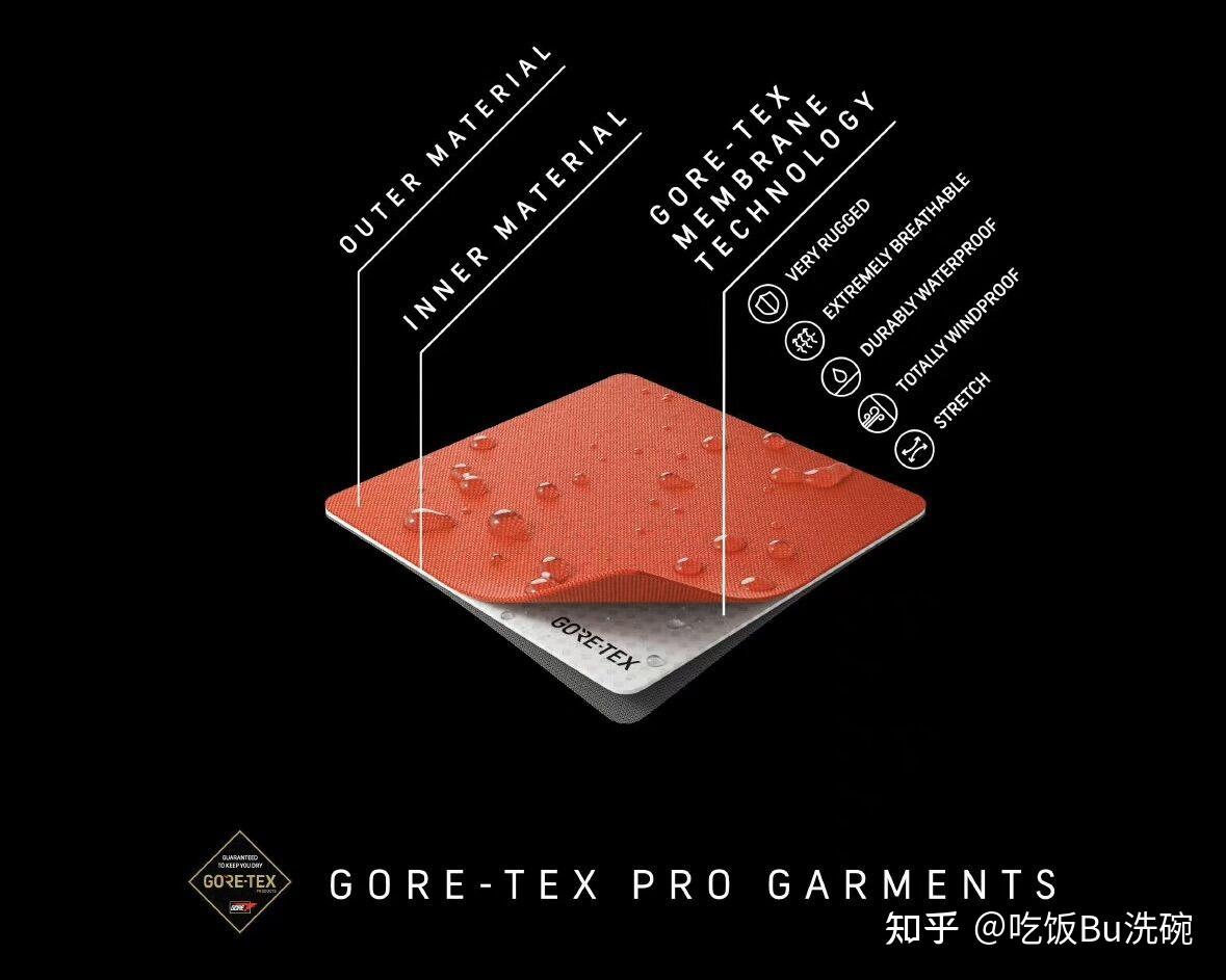 gore thermium面料图片