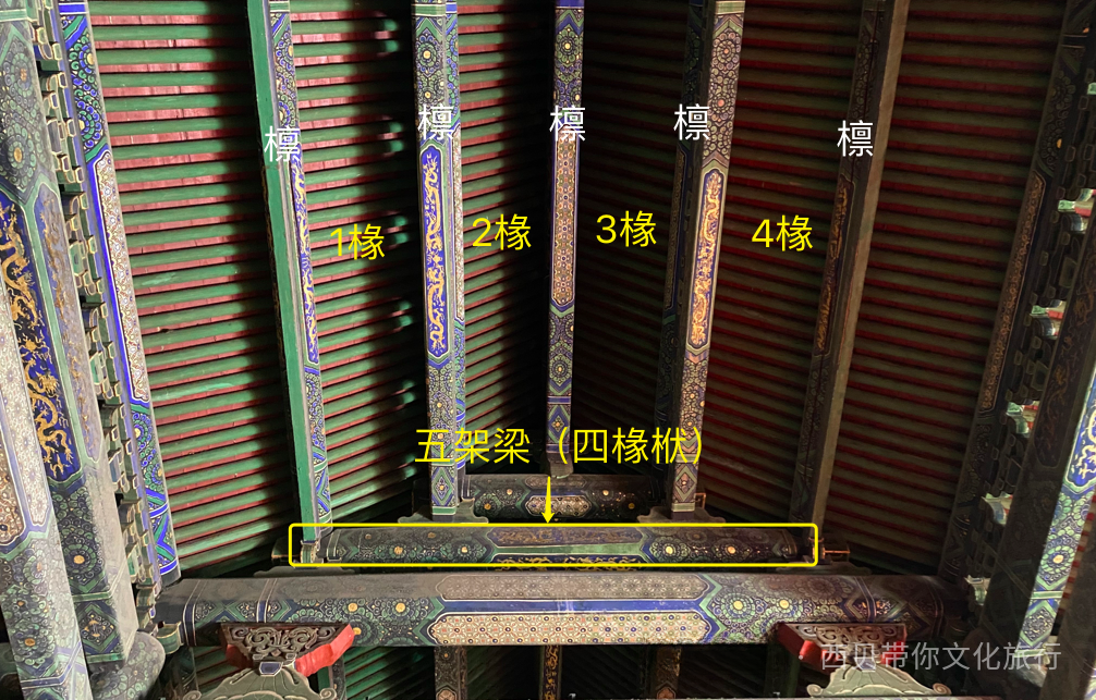 木结构古建中的柱、梁、檩、椽、枋,都在什么位置,有什么作用?如何辨认? - 知乎