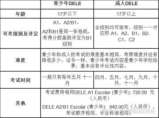 【DELE考试】关于青少年西班牙语DELE考试介绍 - 知乎