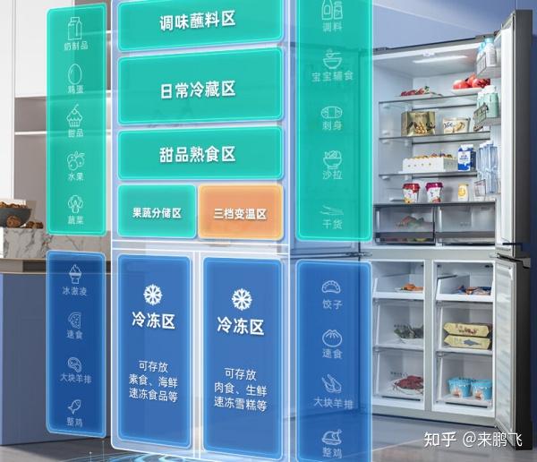 这些美菱冰箱不要买2024年美菱冰箱选购推荐