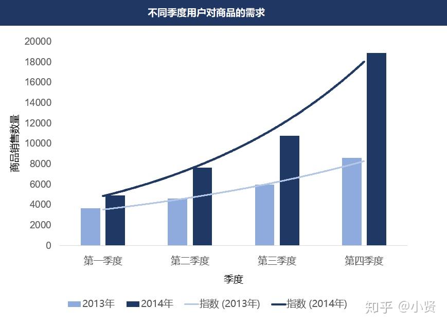 案例母嬰產品電商銷售數據分析