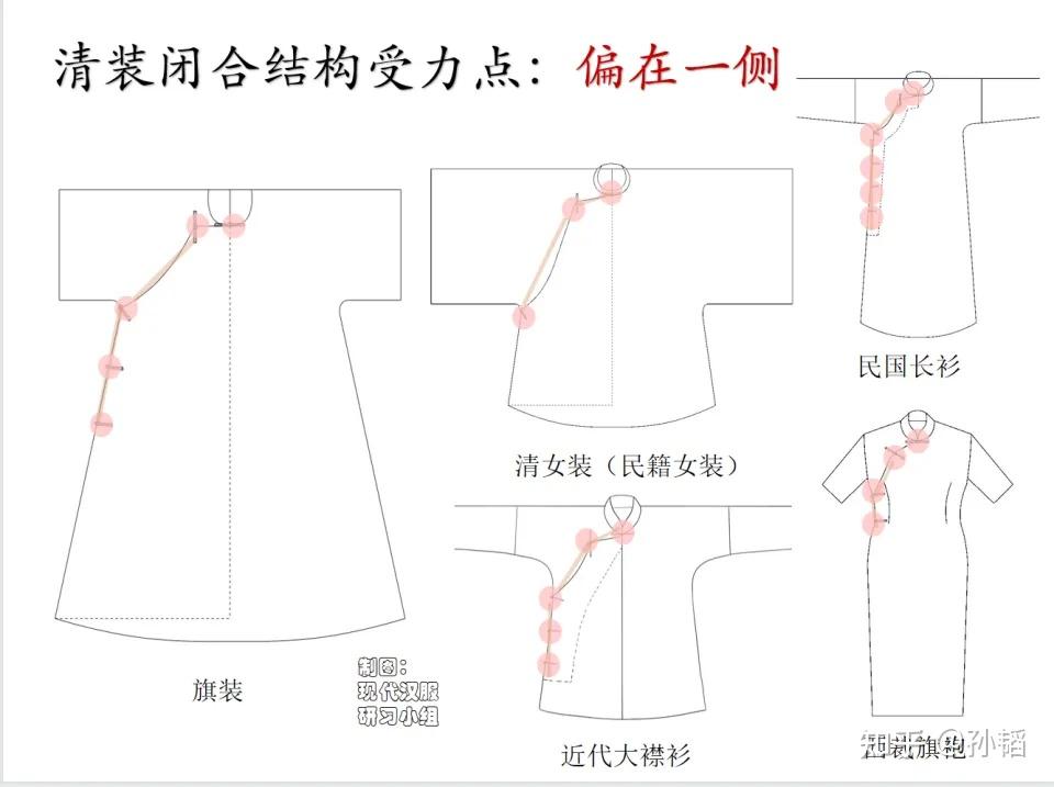 汉服交襟与清装厂襟结构差异 - 知乎