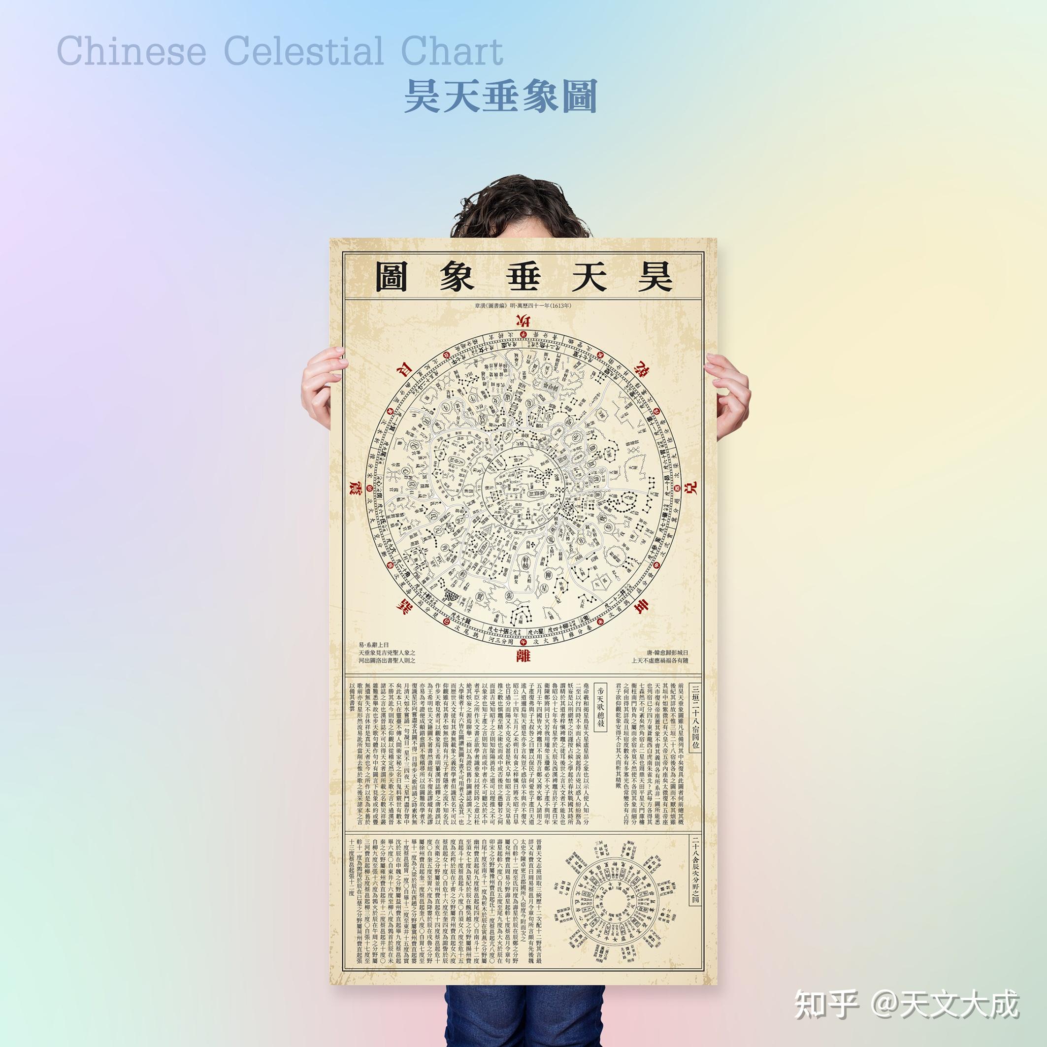 中国经典古星图、星象图、星官图 - 知乎