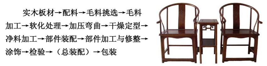 超实用!必须收藏的现代木质家具生产工艺(图文) - 知乎