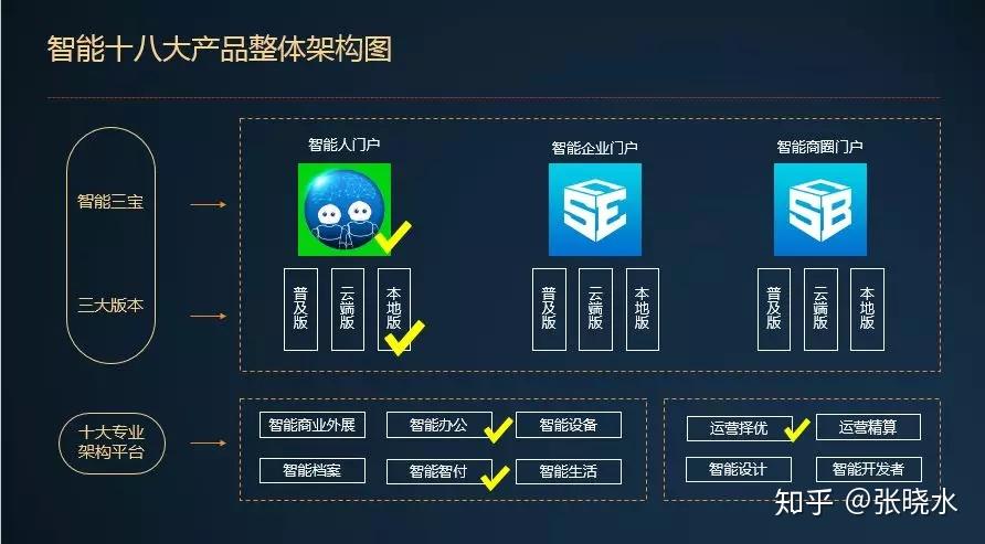 创建了"智能工业管理九大体系"的智能工业升级改造行业标准