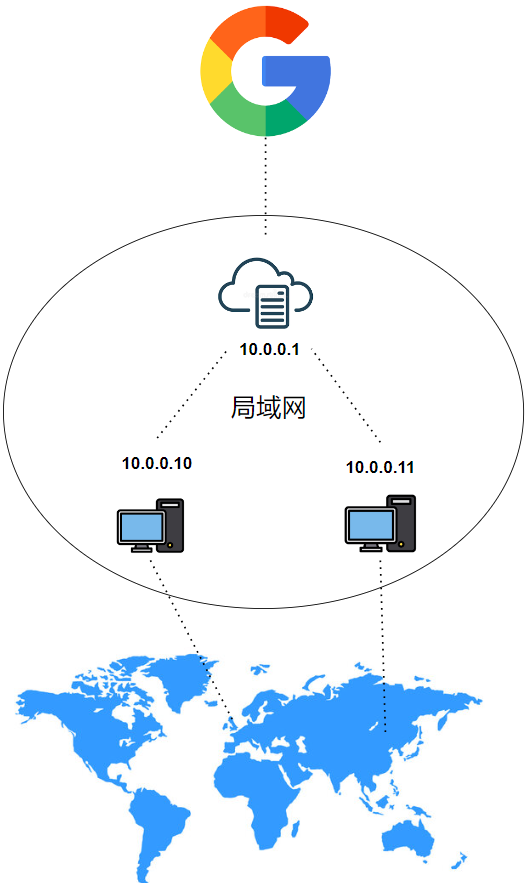  局域網(wǎng)聯(lián)機怎么遠程聯(lián)機_局域網(wǎng)遠程連接電腦