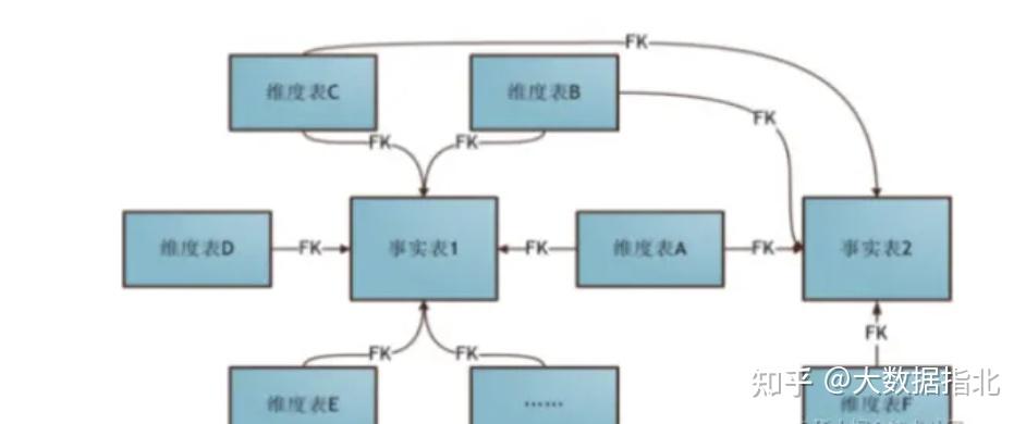 数仓模型设计之ChatGPT代替Sql Boy - 知乎