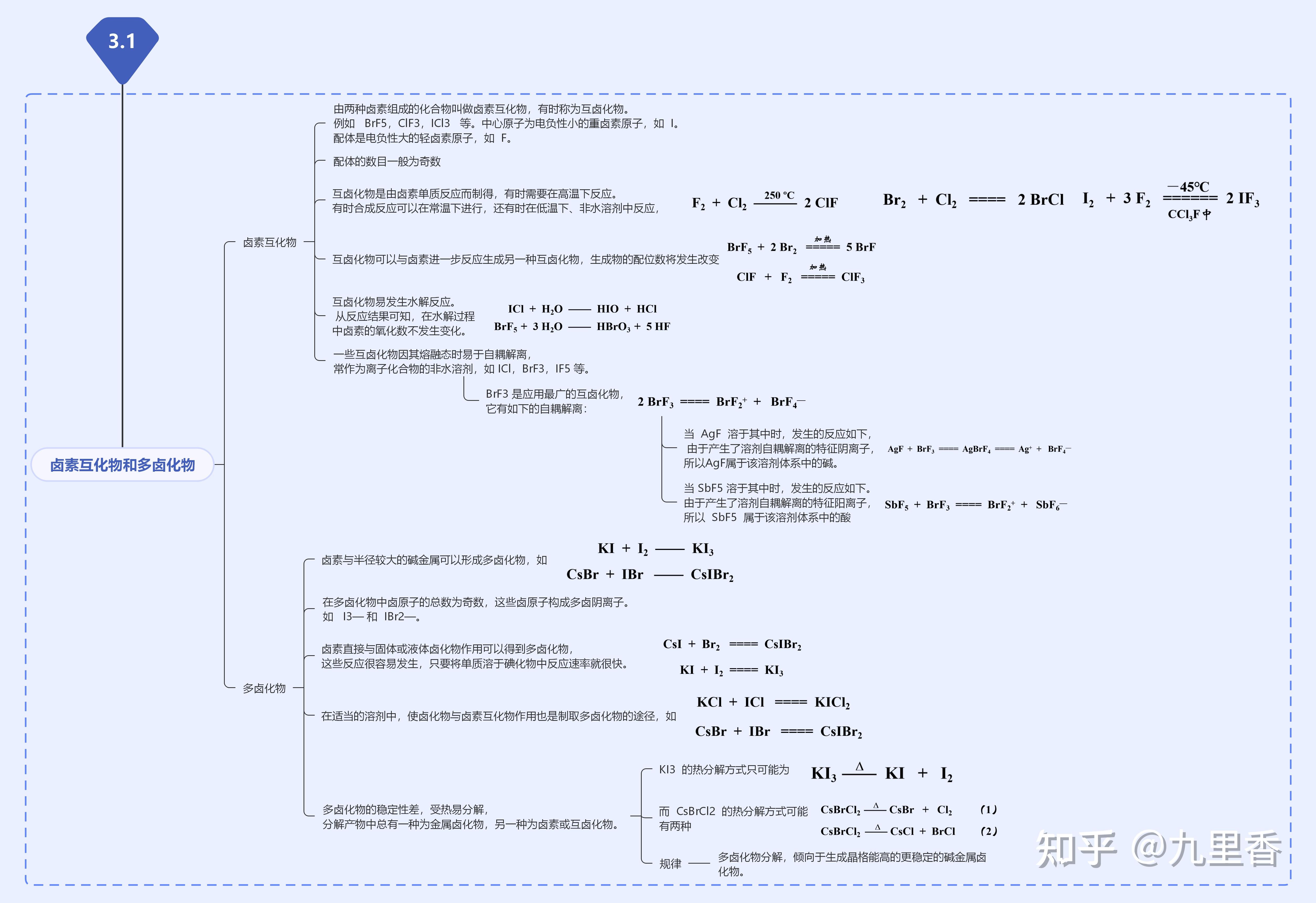 有没有关于无机化学的思维导图.谢谢! - 知乎