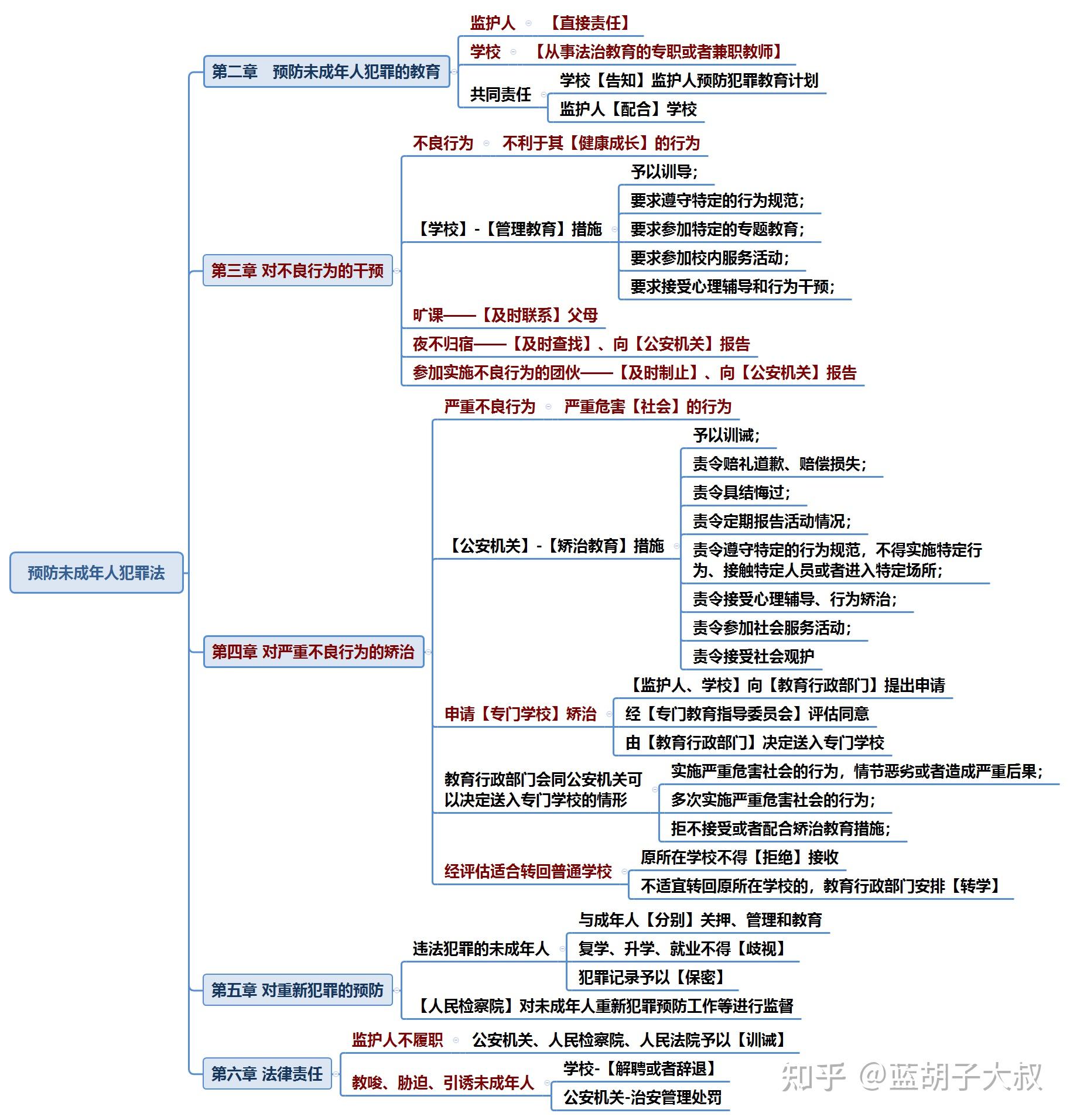 教师资格证笔试小学科目一框架图~思维导图 - 知乎