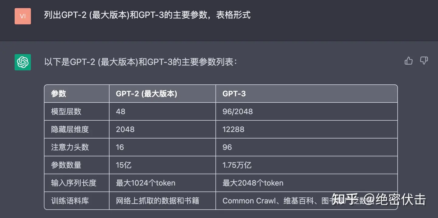 4. 评估、防止测试数据出现在训练样本