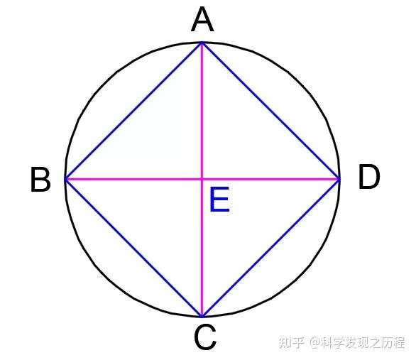 圆内接正方形画法图片