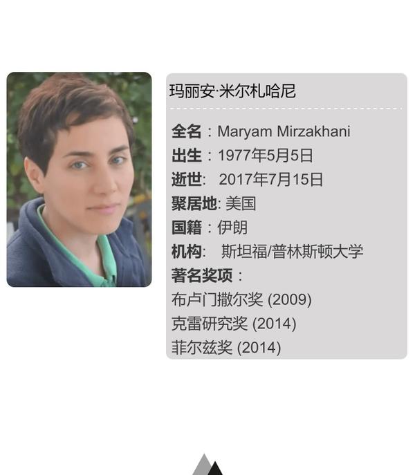纪念乐观坚韧的玛丽安·米尔札哈尼 | 首位获得菲尔兹奖的女性