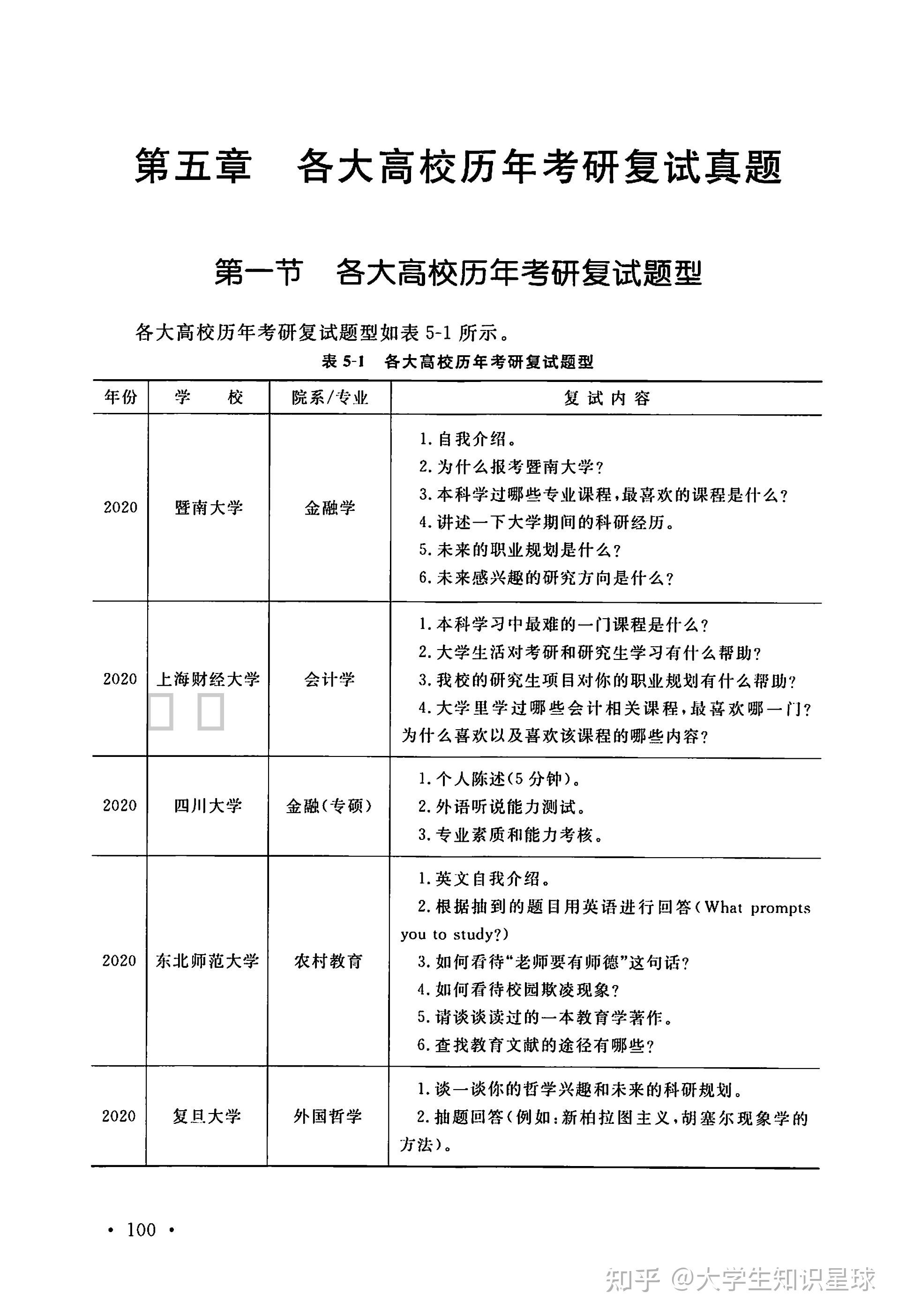 全国140所热门高校复试真题2016-2020年.docx - 知乎