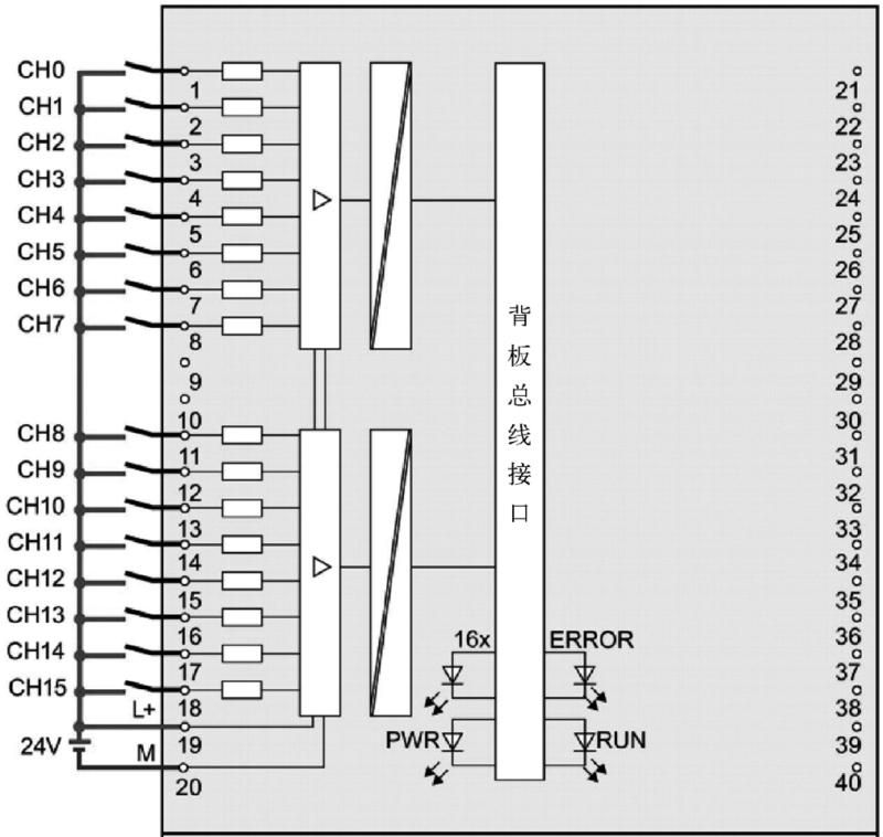 3 s7-1500 plc 信號模塊 - 微視頻詳解西門子 s7-1500 plc - 知乎書店