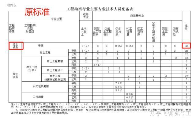 建築裝飾裝修,建築幕牆4個設計施工一體化資質;· 2015年10月,住建部